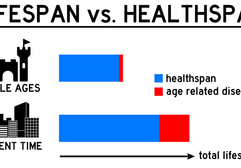 Difference,Between,Total,Lifespan,In,The,Past,And,In,The